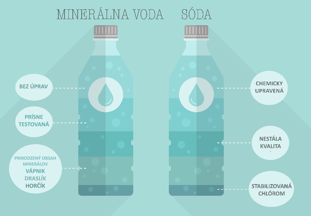 mineralka-vs-soda