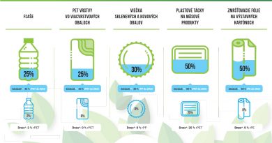 Plasty_infografikajpg1200